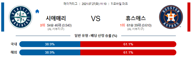 [믈브]  7월 27일 MLB 시애매리 휴스애스, 미네트윈 디트타이, 보스레드 토론블루 야구분석