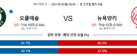 [믈브] 8월 30일 MLB 야구 LA다저스 콜로라도, 오클랜드 뉴욕 양키스 분석 글 및 베팅 추천