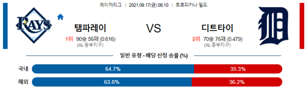 실시간 베팅