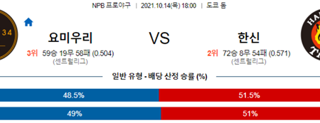 [NPB] 2021년 10월 14일 [주니치 야쿠르트] [히로카프 요코베이] [라쿠텐 소프트뱅크] [요미우리 한신] 일본 프로야구 분석 글