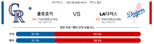 [MLB] 9월 24일 볼티모어 텍사스, 콜로라도 LA다저스, 필라델피아 피츠버그 야구 경기 분석 및 추천 베팅