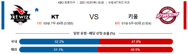 실시간 베팅