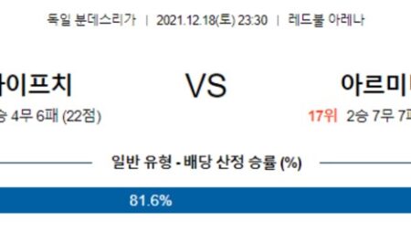 [분데스리가] 12월 18일 라이프치히 아르미니아 빌레펠트, 호펜하임 묀헨글라트바흐 축구 생중계 영상 분석