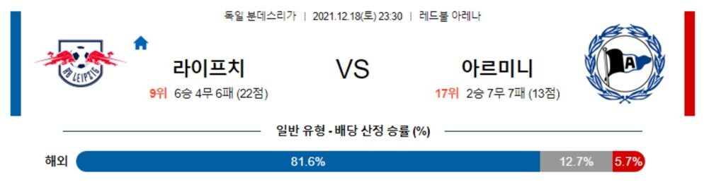 [분데스리가] 12월 18일 라이프치히 아르미니아 빌레펠트, 호펜하임 묀헨글라트바흐 축구 생중계 영상 분석