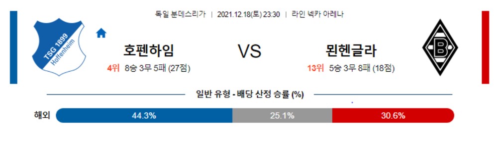 분데스리가