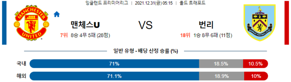 [프리미어리그] 12월 31일 맨체스터 유나이티드 vs 번리 생중계 스트리밍 축구분석 포스팅